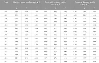 Toward carbon neutrality: The impact of manufacturing agglomeration on total factor energy efficiency